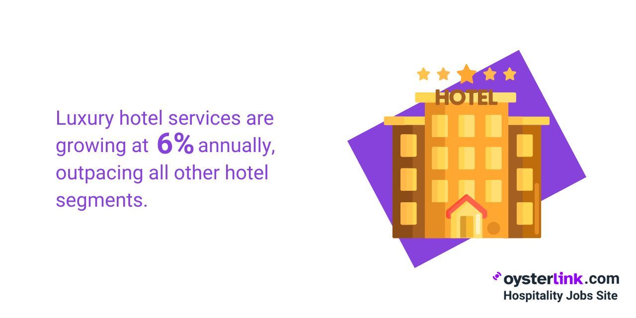 annual growth of luxury hotel services